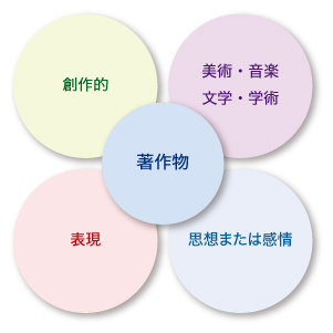著作権の定義